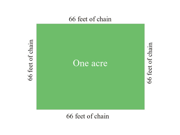 Chain to Acre