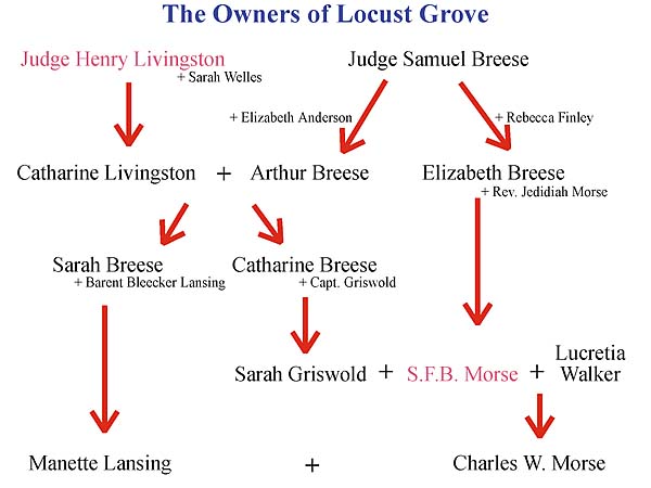 Locust Grove Owners