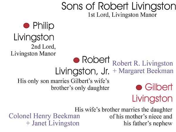 Sons of Robert Livington