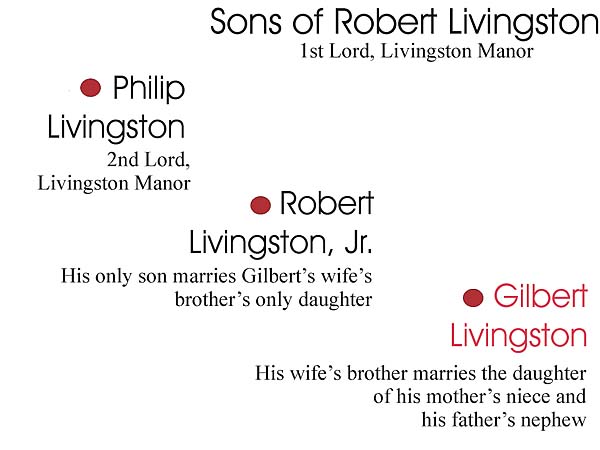 Sons of Robert Livington